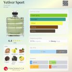 عطر ادکلن وتیور اسپرت گرلن - Vetiver Sport Guerlain - بررسی، قیمت و خرید
