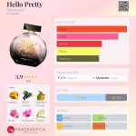 عطر ادکلن هلو پرتی فبیولوس - Hello Pretty Fabyoulous - بررسی، قیمت و خرید