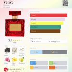عطر ادکلن ونیکس هینود - Venyx Hinode - بررسی، قیمت و خرید