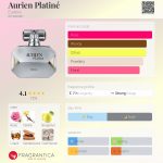 عطر ادکلن آورین پلاتینه یودورا - Aurien Platiné Eudora - بررسی، قیمت و خرید