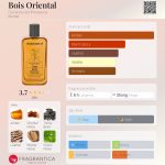 عطر ادکلن بوا اورینتال دورنس ان پرووانس - Bois Oriental Durance en Provence - بررسی، قیمت و خرید