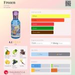 عطر ادکلن فروزن دیزنی - Frozen Disney - بررسی، قیمت و خرید