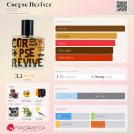 عطر ادکلن کورپس رویوِر افزاتیک - Corpse Reviver FZOTIC - بررسی، قیمت و خرید