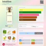 عطر ادکلن اینتوییشن استی لادر - Intuition Estée Lauder - بررسی، قیمت و خرید