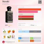 عطر ادکلن مرآکی فورت اند منلی - Meraki Fort & Manle - بررسی، قیمت و خرید