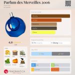 عطر ادکلن پارفوم د مرای هِرمِس - Parfum des Merveilles 2006 Hermès - بررسی، قیمت و خرید