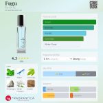 عطر ادکلن فوگو فورتو - Fugu For Or To - بررسی، قیمت و خرید