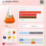 عطر ادکلن ۲۷۳ ردئو درایو فرد هایمن - 273 Rodeo Drive Fred Hayman - بررسی، قیمت و خرید