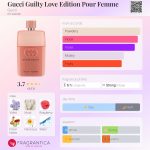 عطر ادکلن گوچی گیلیتی لاو ادیشن پور فمه گوچی - Gucci Guilty Love Edition Pour Femme Gucci - بررسی، قیمت و خرید
