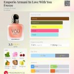 عطر ادکلن امپوریو آرمانی این لاو ویت یو فریز جورجیو آرمانی - Emporio Armani In Love With You Freeze Giorgio Armani - بررسی، قیمت و خرید