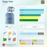 عطر ادکلن هوگو نو هوگو بوس - Hugo Now Hugo Boss - بررسی، قیمت و خرید