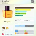 عطر ادکلن تایگرلاست انسار عود - Tigerlust Ensar Oud - بررسی، قیمت و خرید