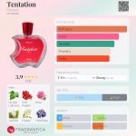 عطر ادکلن تنته‌سیون فیورچی - Tentation Fiorucci - بررسی، قیمت و خرید
