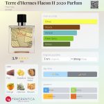 عطر ادکلن تر دق هرمس فلاکن اچ ۲۰۲۰ پارفوم ارمس - Terre d'Hermes Flacon H 2020 Parfum Hermès - بررسی، قیمت و خرید