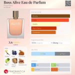 عطر ادکلن باس الایو ادو پرفیوم هوگو باس - Boss Alive Eau de Parfum Hugo Boss - بررسی، قیمت و خرید