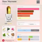 عطر ادکلن ماسک میسان ال نبیل - Musc Mayssane El Nabil - بررسی، قیمت و خرید