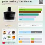 عطر ادکلن جیمز باند دبل او سون پور هوم ایان پروداکشنز - James Bond 007 Pour Homme Eon Productions - بررسی، قیمت و خرید