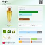 عطر ادکلن هاپ هوپ فراگرنسز - Hope Hope Fragrances - بررسی، قیمت و خرید