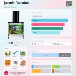 عطر ادکلن جازمین یوکاتان دی‌اس اند دورگا - Jazmin Yucatan DS&Durga - بررسی، قیمت و خرید