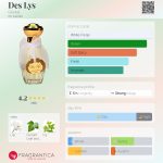 عطر ادکلن دلیس گوتال - Des Lys Goutal - بررسی، قیمت و خرید