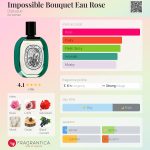 عطر ادکلن ایمپاسیبل بوکت او رز دیپتیک - Impossible Bouquet Eau Rose Diptyque - بررسی، قیمت و خرید