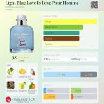 عطر ادکلن لایت بلو لاو ایز لاو پور هوم دولچه گابانا - Light Blue Love Is Love Pour Homme Dolce&Gabbana - بررسی، قیمت و خرید