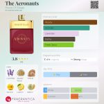 عطر ادکلن دِ آیِروناتس هوس آف سیلاج - The Aeronauts House Of Sillage - بررسی، قیمت و خرید
