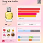 عطر ادکلن مری ان سوربت دیلیس پرفیوم - Mary Ann Sorbet Dilís Parfum - بررسی، قیمت و خرید