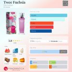 عطر ادکلن توی فوکسا دیلیس پرفیوم - Twee Fuchsia Dilís Parfum - بررسی، قیمت و خرید