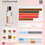 عطر ادکلن عود رز وود دیور - Oud Rosewood Dior - بررسی، قیمت و خرید