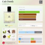 عطر ادکلن کویر دندی فوم‌پرفیوم - Cuir Dandy FUMparFUM - بررسی، قیمت و خرید