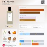 عطر ادکلن فال میرور فوم‌پرفوم - Fall Mirror FUMparFUM - بررسی، قیمت و خرید