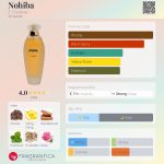 عطر ادکلن نوهيبا ای کودری - Nohiba E. Coudray - بررسی، قیمت و خرید
