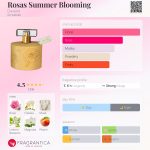 عطر ادکلن روزاس سامر بلومینگ داونه - Rosas Summer Blooming Davene - بررسی، قیمت و خرید