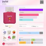عطر ادکلن جویفول هینوده - Joyful Hinode - بررسی، قیمت و خرید