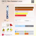 عطر ادکلن دی‌کی‌ان‌وای من سامر ۲۰۲۰ دانا کارن - DKNY Men Summer 2020 Donna Karan - بررسی، قیمت و خرید