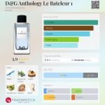 عطر ادکلن دی اند جی آنتولوژی له باتلور وان دولچه گابانا - D&G Anthology Le Bateleur 1 Dolce&Gabbana - بررسی، قیمت و خرید