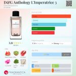 عطر ادکلن دی اند جی امپریس دولچه گابانا - D&G Anthology L'Imperatrice 3 Dolce&Gabbana - بررسی، قیمت و خرید