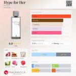 عطر ادکلن هایپ فور هر هینوده - Hype for Her Hinode - بررسی، قیمت و خرید
