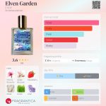 عطر ادکلن اِلوِن گاردِن ایوی - Elven Garden EVOY - بررسی، قیمت و خرید