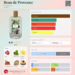 عطر ادکلن بو دو پرووانس فراگونارد - Beau de Provence Fragonard - بررسی، قیمت و خرید