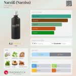 عطر ادکلن نارسیس دوریسیما - Narziß (Narziss) Dorissima - بررسی، قیمت و خرید