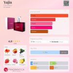 عطر ادکلن یوجین الا میکاو - Yujin Ella Mikao - بررسی، قیمت و خرید