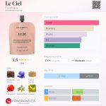 عطر ادکلن لسیل فلوراتروپیا - Le Ciel Floratropia - بررسی، قیمت و خرید