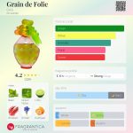 عطر ادکلن گرند فولیه گریس - Grain de Folie Grès - بررسی، قیمت و خرید