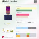 عطر ادکلن دیس جولای ایونینگ فلورایکو - This July Evening Floraïku - بررسی، قیمت و خرید