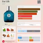 عطر ادکلن فور لایف یودورا - For Life Eudora - بررسی، قیمت و خرید