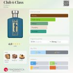 عطر ادکلن کلاب سیکس کلاس یودورا - Club 6 Class Eudora - بررسی، قیمت و خرید