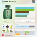 عطر ادکلن رومو آونتورا یودورا - Rummo Aventura Eudora - بررسی، قیمت و خرید