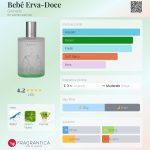 عطر ادکلن بیبی اروای دُسه گرانادو - Bebê Erva-Doce Granado - بررسی، قیمت و خرید